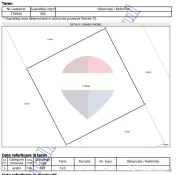 Teren intravilan 592 mp | Brașov, strada Nicovalei | Zonă de case