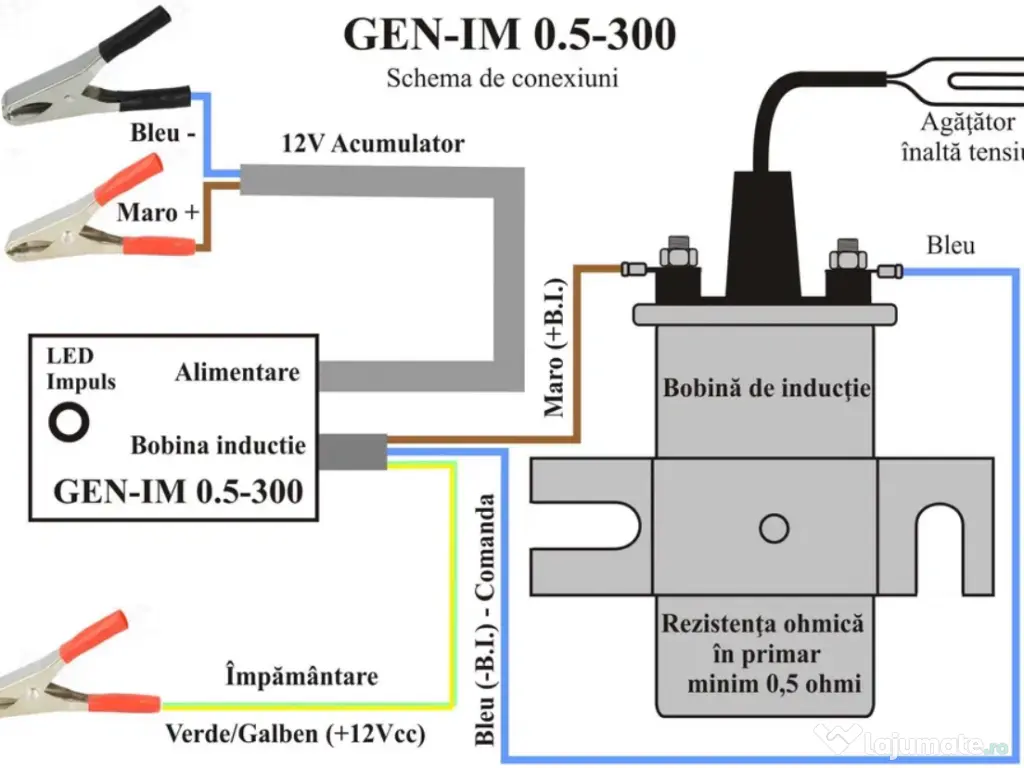 Generator impulsuri pentru garduri electrice GEN-IM 0.5-300 (05-700)