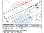 Teren intravilan 11.500 mp – Strada Cismari Vălenii ... 