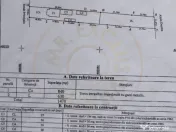 Casă cu farmec Neoromânesc – Pietroșani, Argeș 
