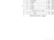 Oferta investitie apartament 3 camere Ultracentral "AROMA" 