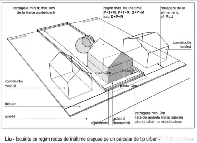 Investitie ! Teren intravilan 470 mp, PUZ in lucru, Dambu Ro