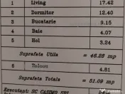 2 camere de vânzare 5 min metrou 