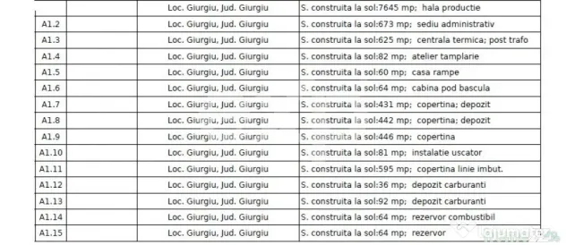 GIURGIU | Hala 5.000 mp | Acces TIR | Parcare TIR | Inaltime