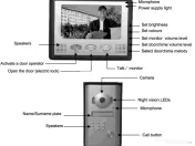 Video interfon cu fir 