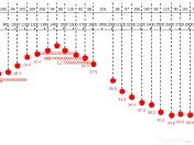 Detector profesional portabil armături beton – Precizie ridicată