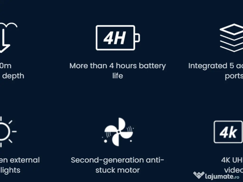 ROV subacvatic profesional heavy-duty, modular – 200 m adâncime