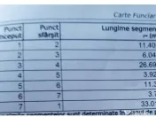 Baba Novac, Teren 420 mp cu AC de P+1 