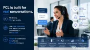 Germană pentru Call Center | Coaching trainer german | Crește KPI-urile  Bonusul 