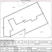 OPORTUNITATE! Teren zona Rond Coșbuc, ideal bloc boutiqu... 