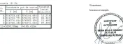Teren intravil+proiect casa/com.Cornetu/IF la 3min de aut...