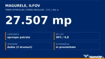 Teren intravilan Magurele 27.507 mp - forma regulata 171x...