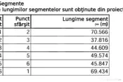 De vânzare - Teren de 5.723 mp, cu 70 m deschidere - la Lac