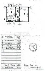2 Camere | Ultracentral | Renovat | Ideal Investiție 