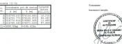 Teren intravil+proiect casa/com.Cornetu/IF la 3min de aut... 