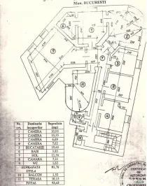 Spatiu premium pentru birouri / comercial Foisorul de Foc ??