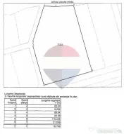 Oportunitate investitie - Potential dezvoltare -Teren 984... 
