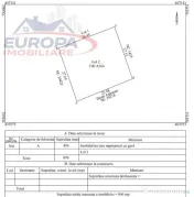 Teren de in localitatea Cataloi - jud.Tulcea 