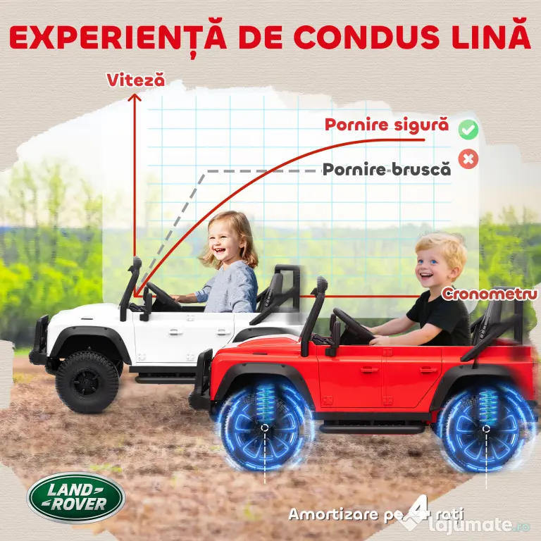 AIYAPLAY Mașină Electrică pentru Copii 3-5 Ani Land Rover 12V și Telecomandă Roșu | Aosom Romania