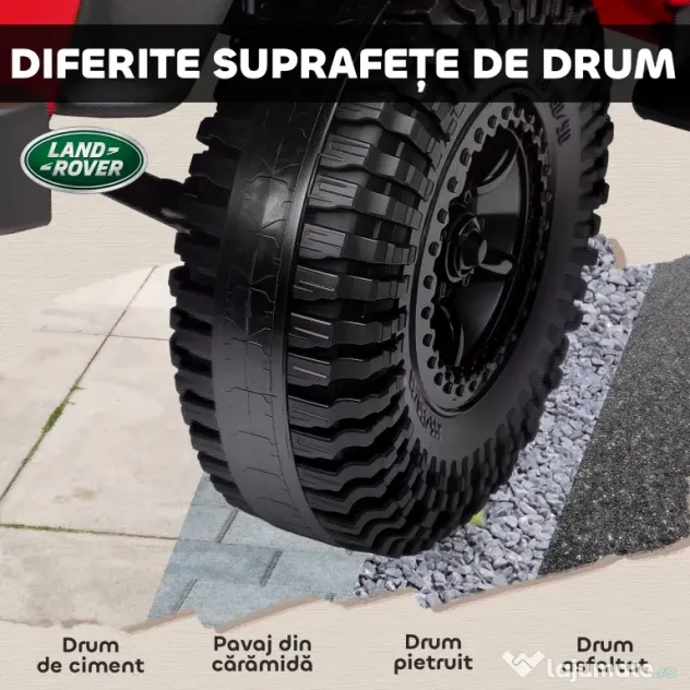 AIYAPLAY Mașină Electrică pentru Copii 3-5 Ani Land Rover 12V și Telecomandă Roșu | Aosom Romania