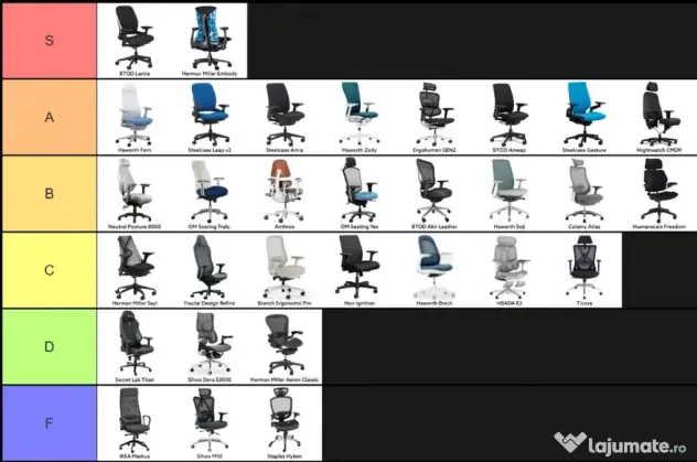 Scaun Steelcase Lamia Full Option, Condiția A, Garanție 5 Ani, Ergonomie Premium