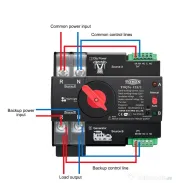 ATS Comutator automat manual panouri fotovoltaice Generator WIFI 125A 