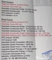 Vila ind.5cam,3bai/centruPopesti Leordeni-str.Erou Pantaz...