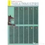 Pliant Invatam si exersam tabla inmultirii si tabla impartirii