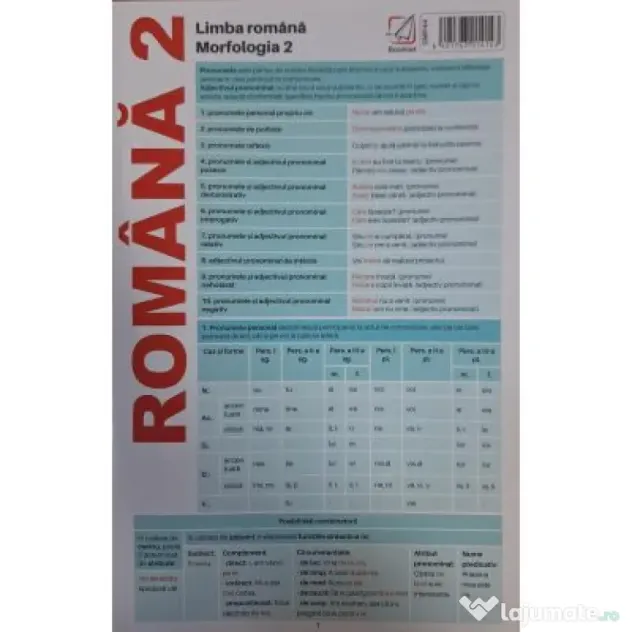 Plansa Romana 2. Limba romana: Morfologia 2