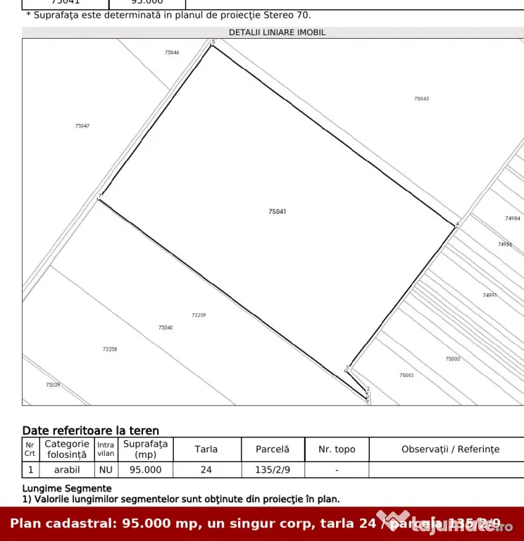 9.5HA teren arabil comasat – Conțești (Bălteni), Dâmbovița, fără sarcini