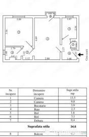 Apartament 2camere, Micro38