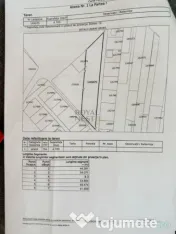 COMISION 0! Teren pentru constructii in Stupini