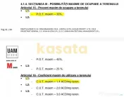 Teren pentru Dezvoltare Imobiliara 