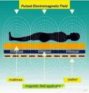Saltea.Pulsed Magnetic Therapy dispozitiv medical pentru uz casnic.