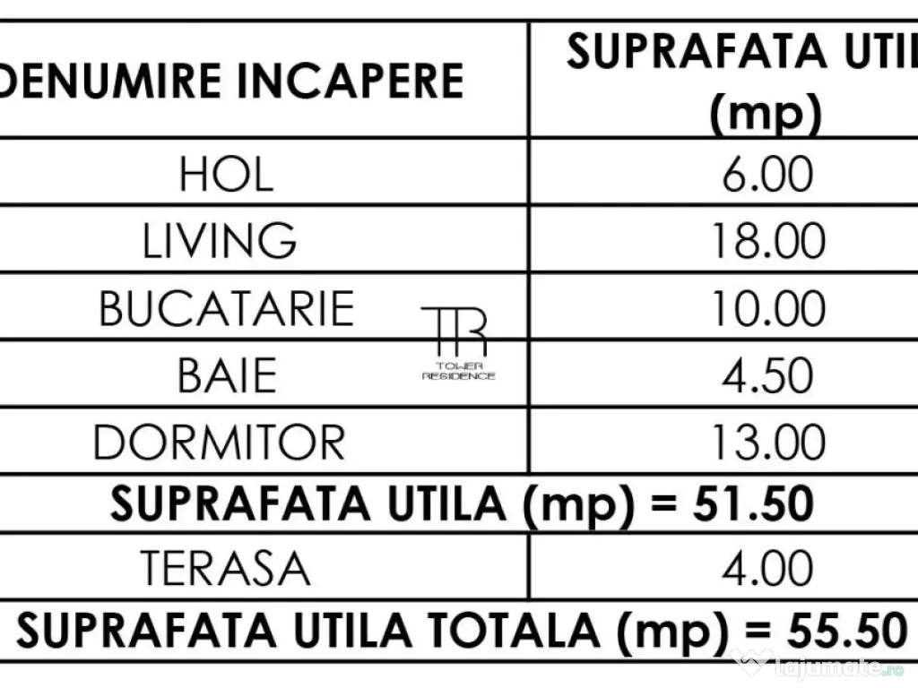 Dotari Premium Ap 2 Camere Incalzire in Pardoseala Ansamblu 