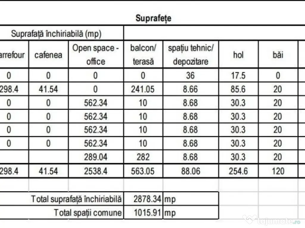 Investitie sigura! Cladire de birouri, fatada LCD Media, zon