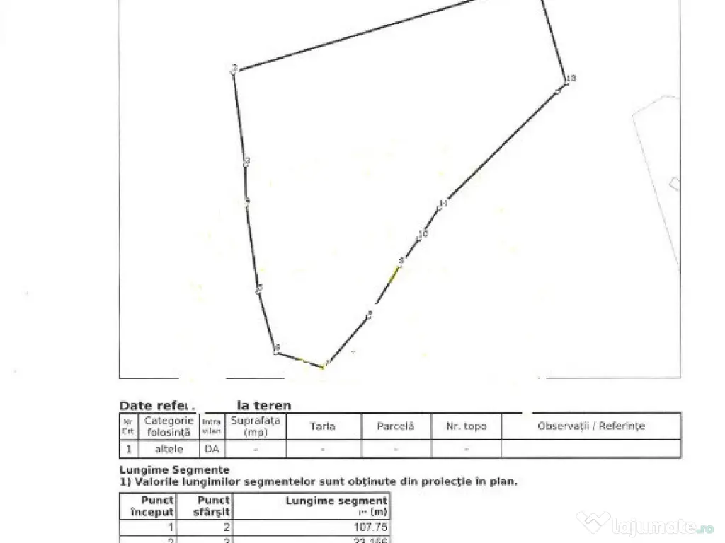 Teren Centura Glina 8900 mp Stradal New