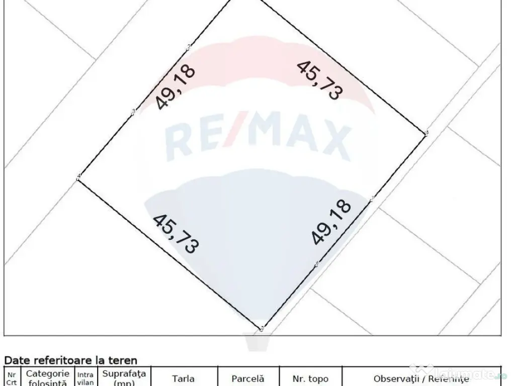 Teren în zonă mixtă, destinat construcțiilor civile ?... 