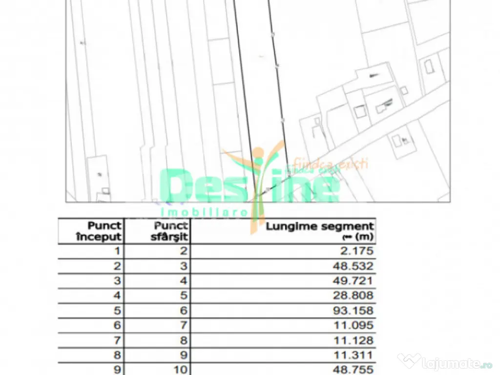 Miroslava, parcela de 7500 mp, 65 euro / mp
