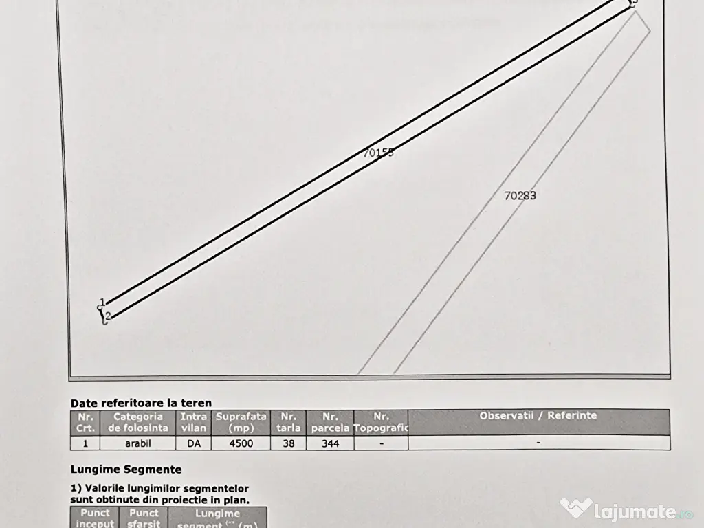 Teren agricol intravilan Uliesti, sat Dogari, apropiere Autostrada A1 