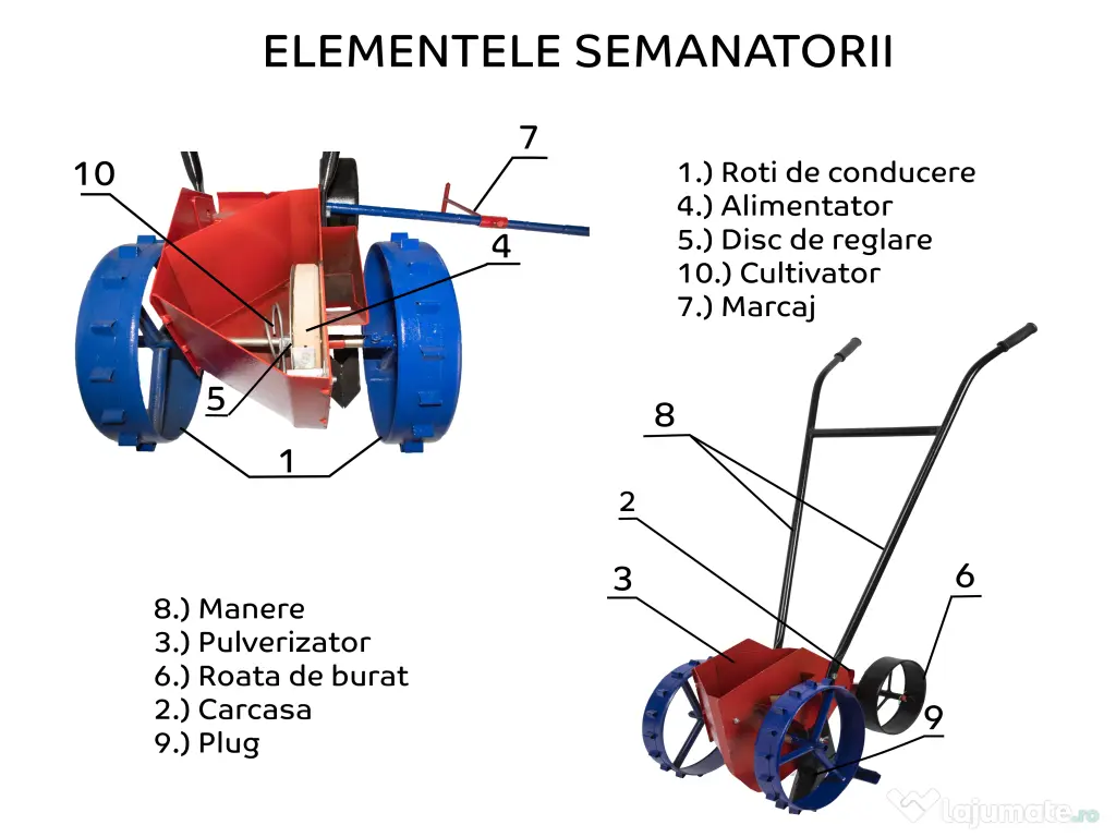 Semanatoare Semanator Plantator Manuala Mecanica Bulbi Arpagic Usturoi Ceapa 