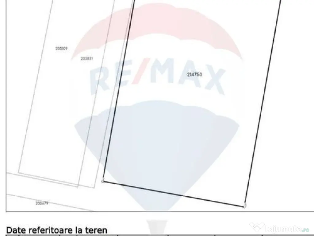 Teren de vanzare strada Constantin Contescu 27, sector 5 ...