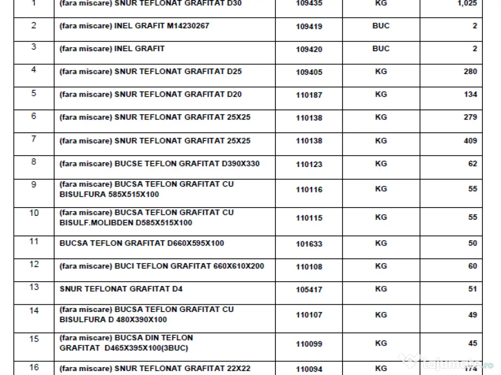 PIESE GRAFIT de vanzare 