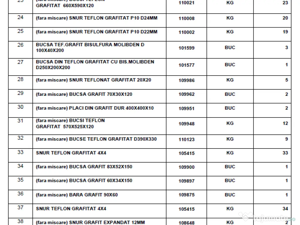 PIESE GRAFIT de vanzare 