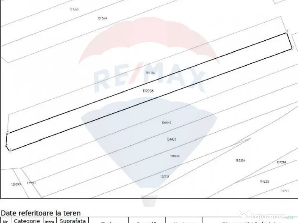 Teren intravilan, 5000 mp, Stupini, str Pomiculturii