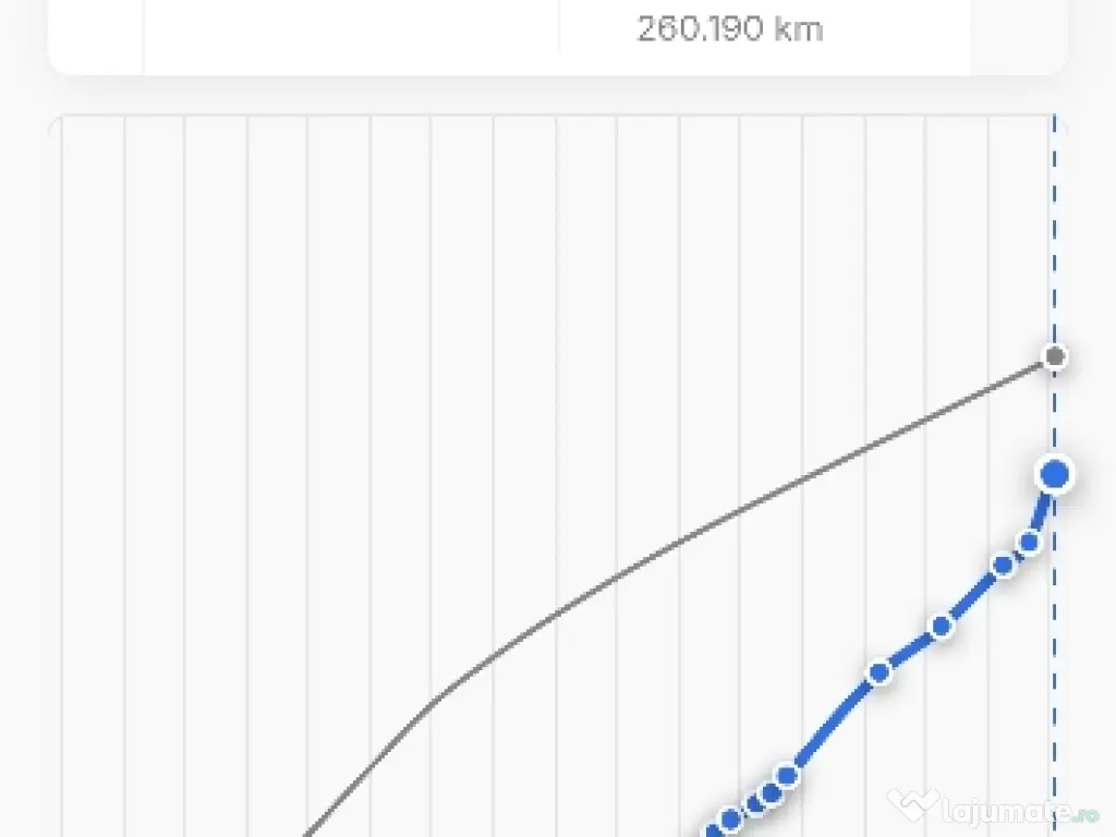 Opel Zafira B 7 locuri