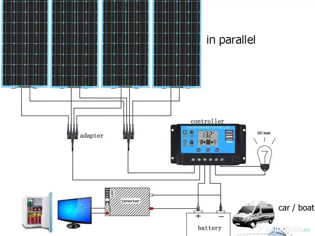 Kit panouri solare flexibile 600 w 