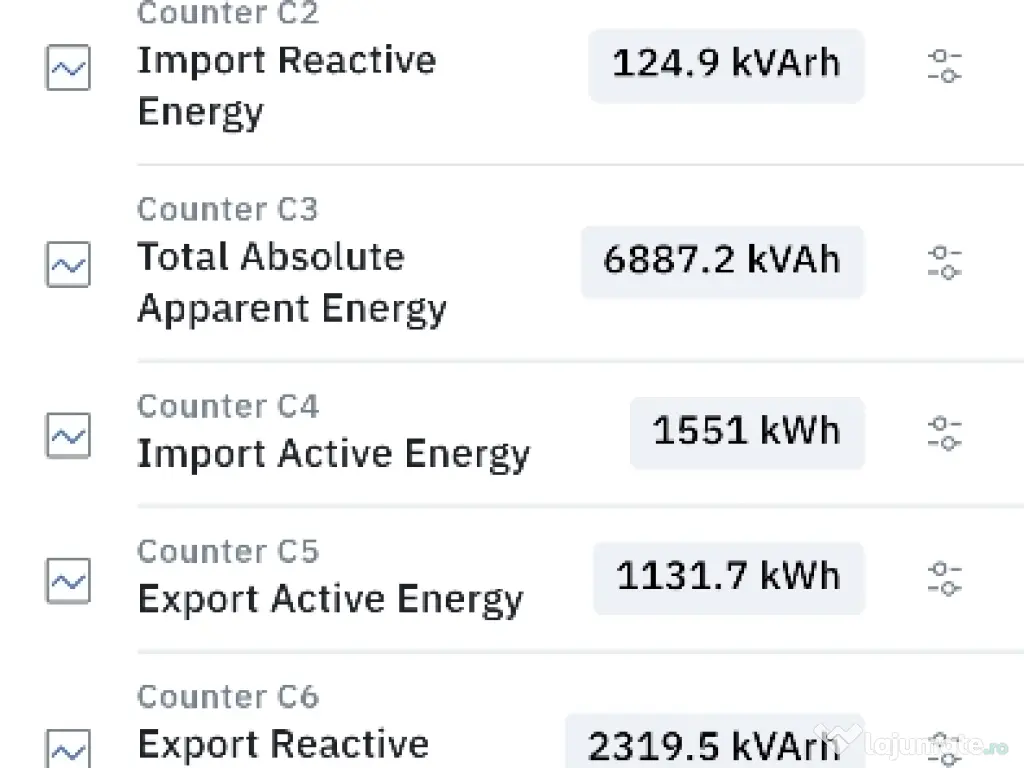 Contor energie monofazat bidirectional,Finder 7M.24.8.230.0110 NFC 