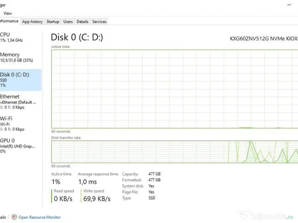 Dell Latitude 5511, Intel Core 7 10th gen 6x12, 32GB RAM, 512 SSD M.2 