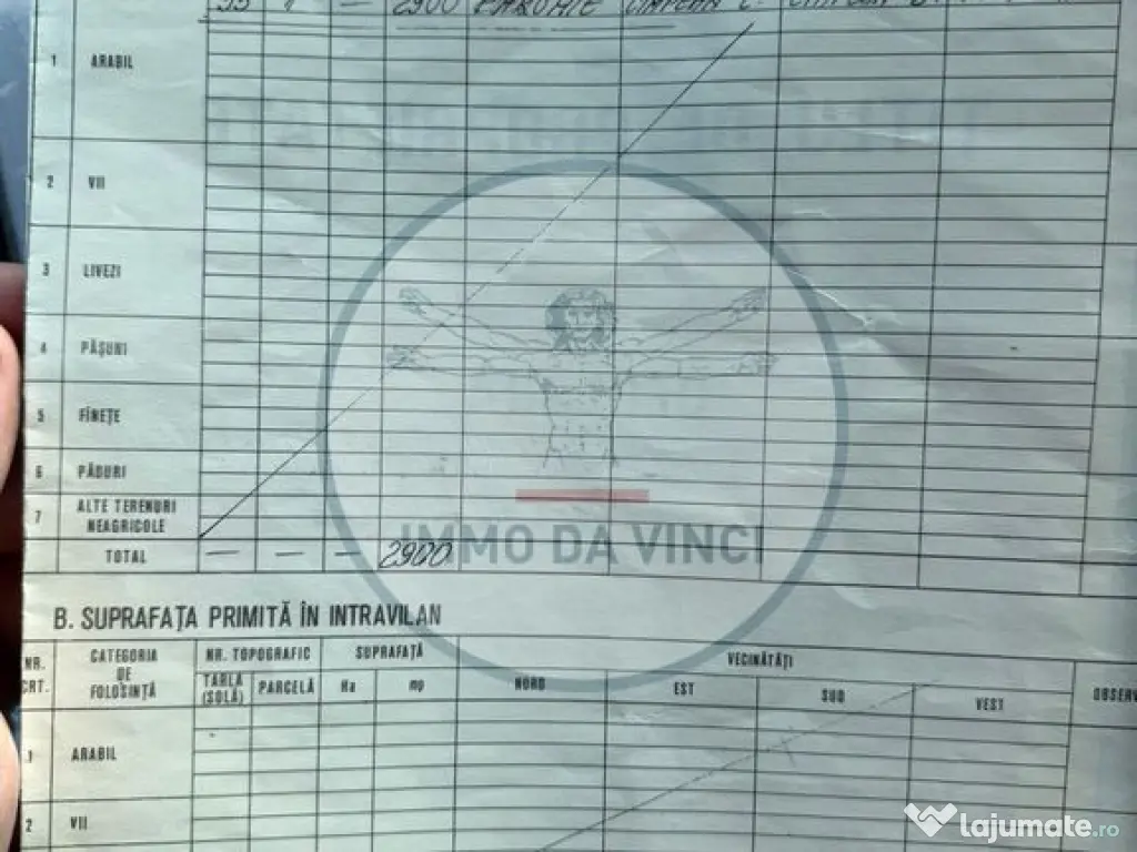 Vanzare teren itravilan Sanmartin,com. Chinteni CJ 